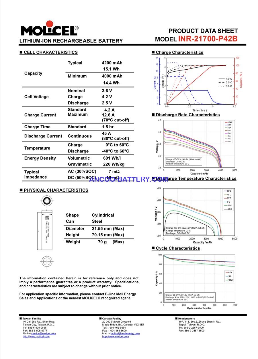 Molicel P42B Data Sheet