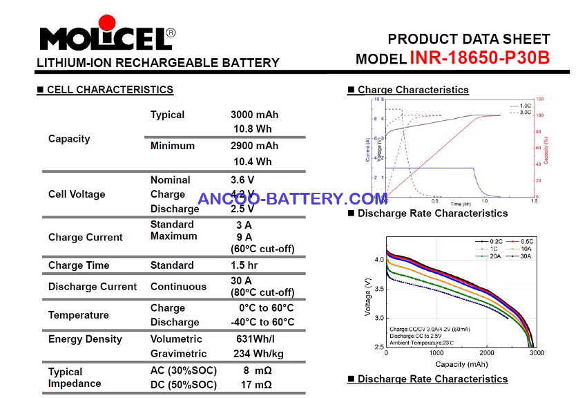 MOLICEL P30B data sheet