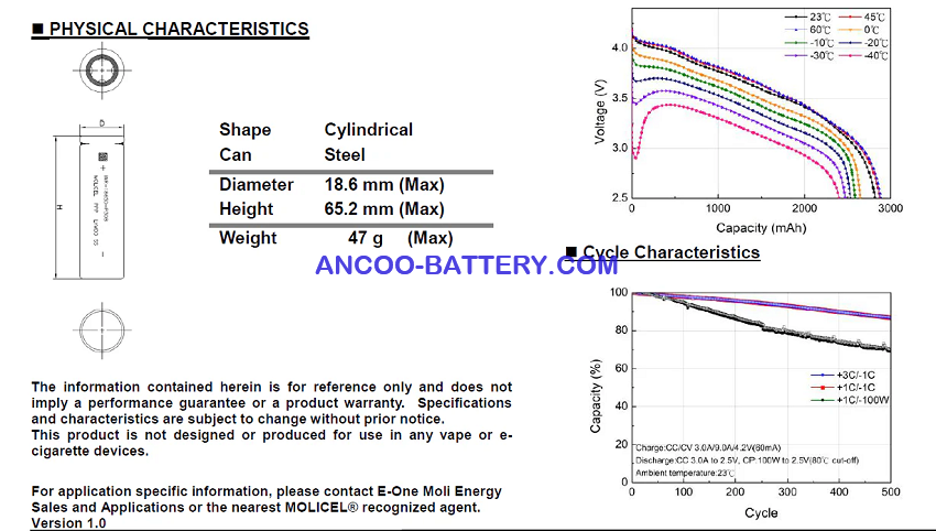 MOLICEL P30B datasheet