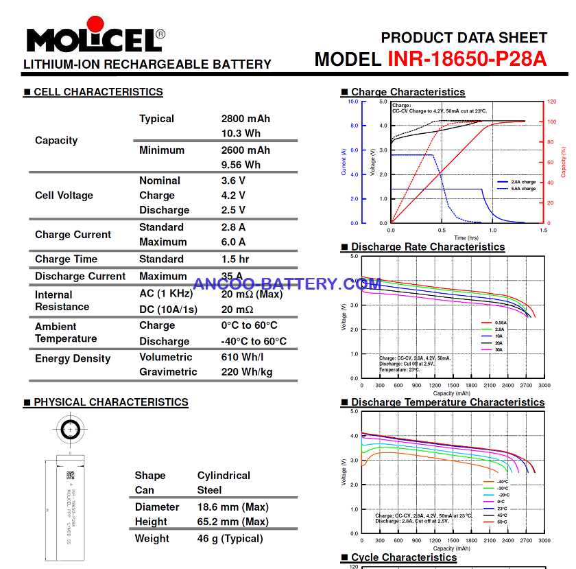 INR-18650-P28A Datasheet